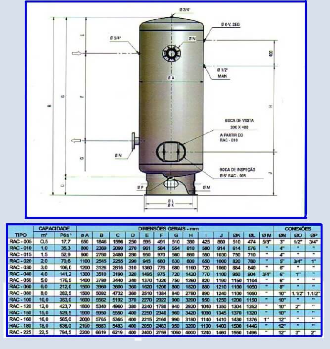 Tabela Para Vasos De Pressão